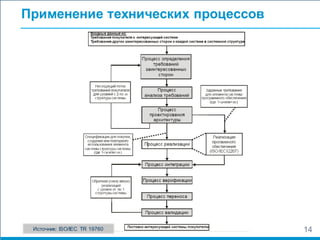 Реферат: Интеграционные процессы в управлении